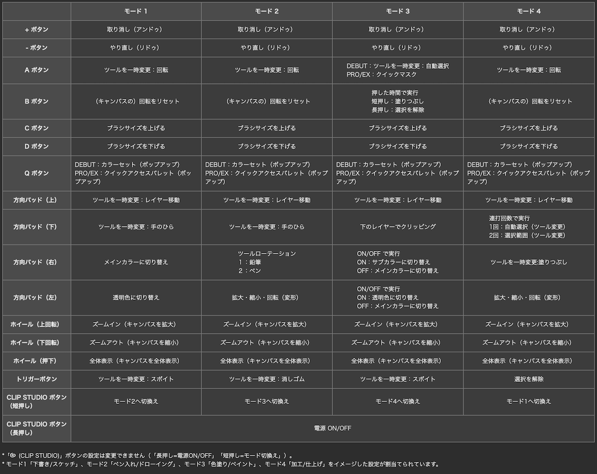 Clip Studio Tabmate タブメイト のmacでの接続 設定のやり方 のん屋の生活