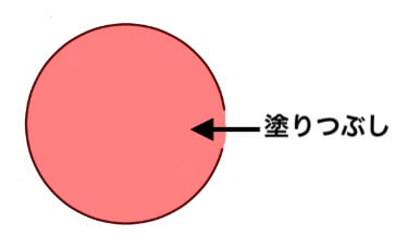 円をクイックマスク