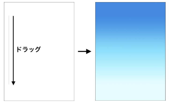 クリスタのグラデーションに関するいろいろ Clip Studio のん屋の生活